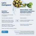 Nutrilite™ Magnesium Gilles Family